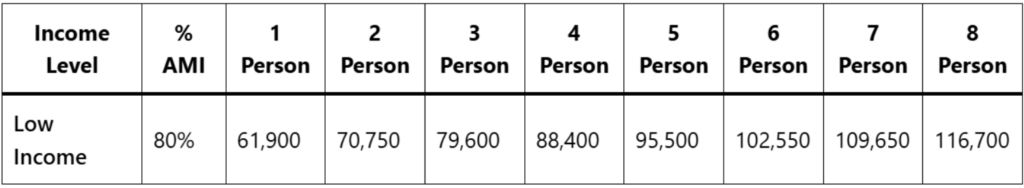 Source: HUD 2026 Income Limits (updated annually). EFFECTIVE DATE: JUNE 01, 2026